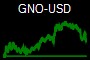 GNO-USD